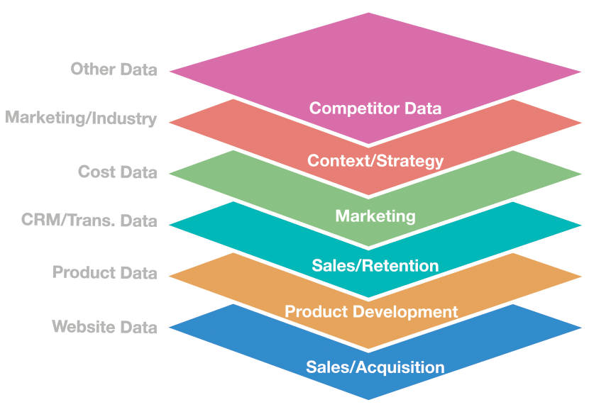 data-sources-chart