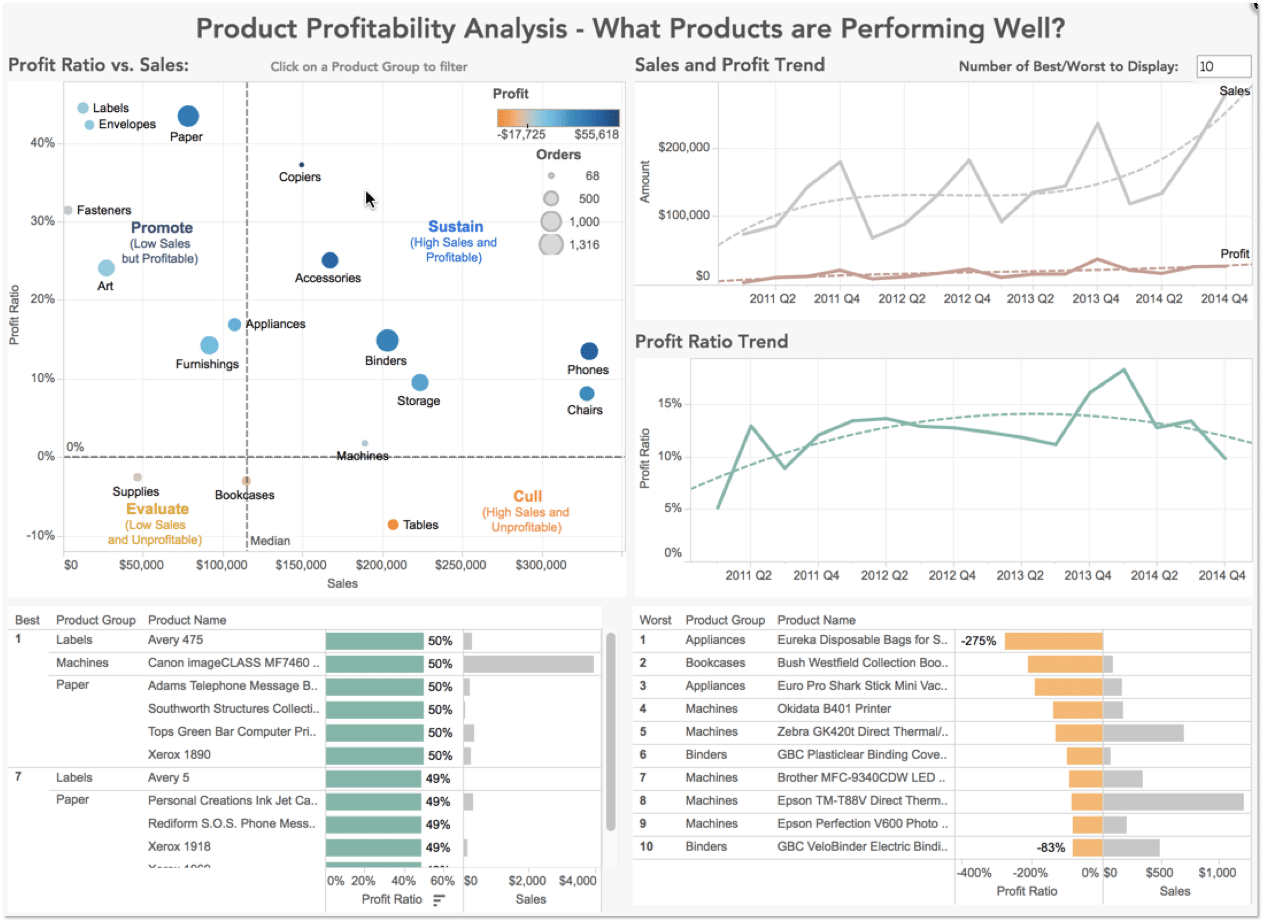 profitability-visualization