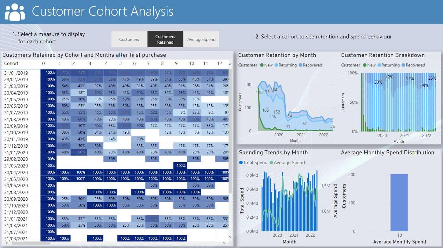 cohort analysis dashboard enterprise global strategy egs 1