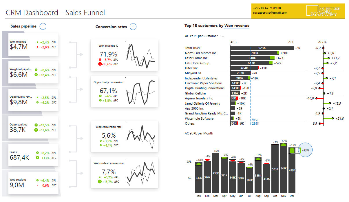 crm marketing dashboard enterprise global strategy egs 1