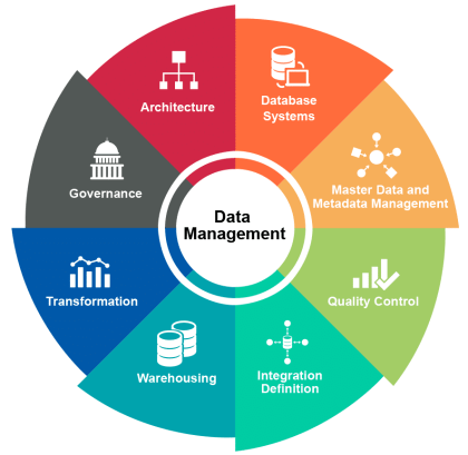 data_management_chart