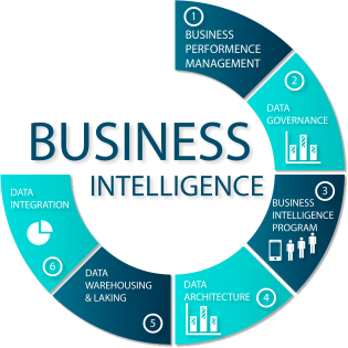 diagram-business-intelligence