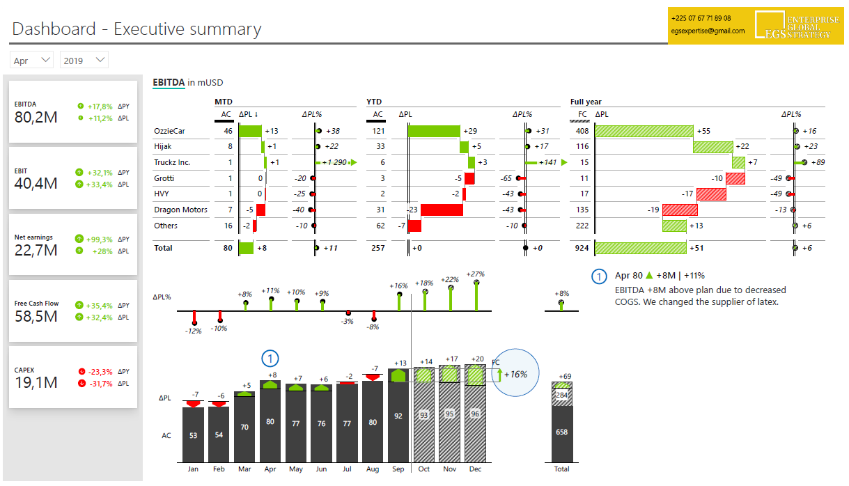 finance cfo dashboard enterprise global strategy egs 1