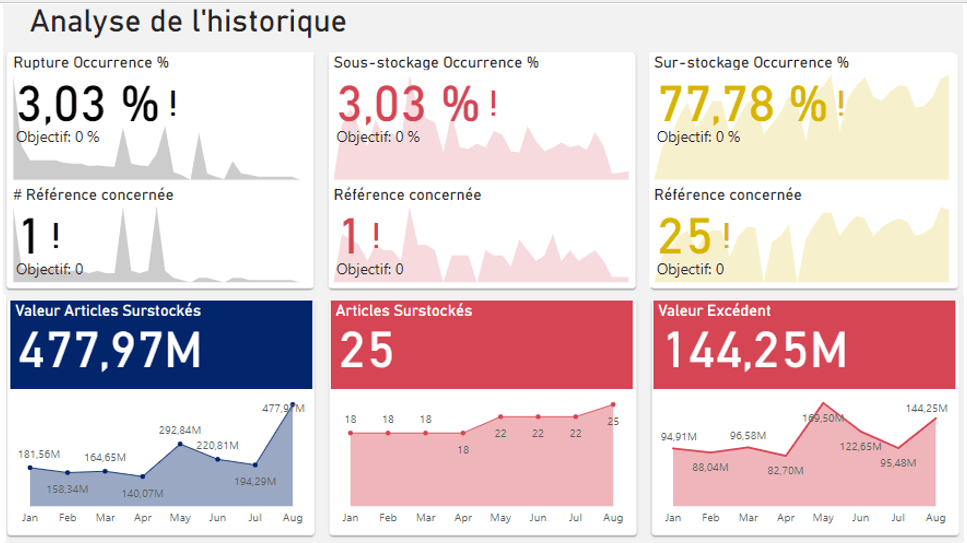 inventory stock warehouse dashboard enterprise global strategy egs 2