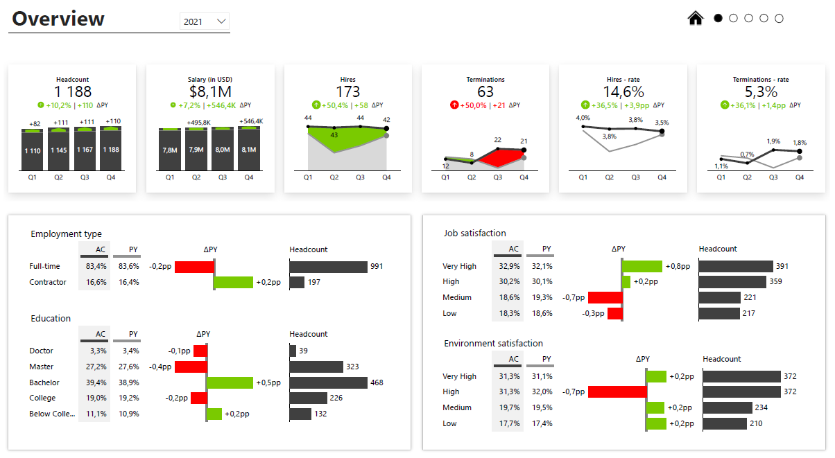 rh hr ressources humaines social dashboard enterprise global strategy egs 1