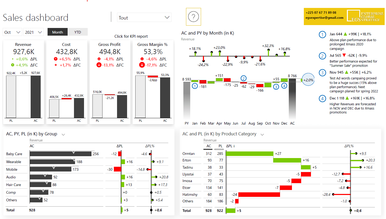 sales dashboard enterprise global strategy egs 1